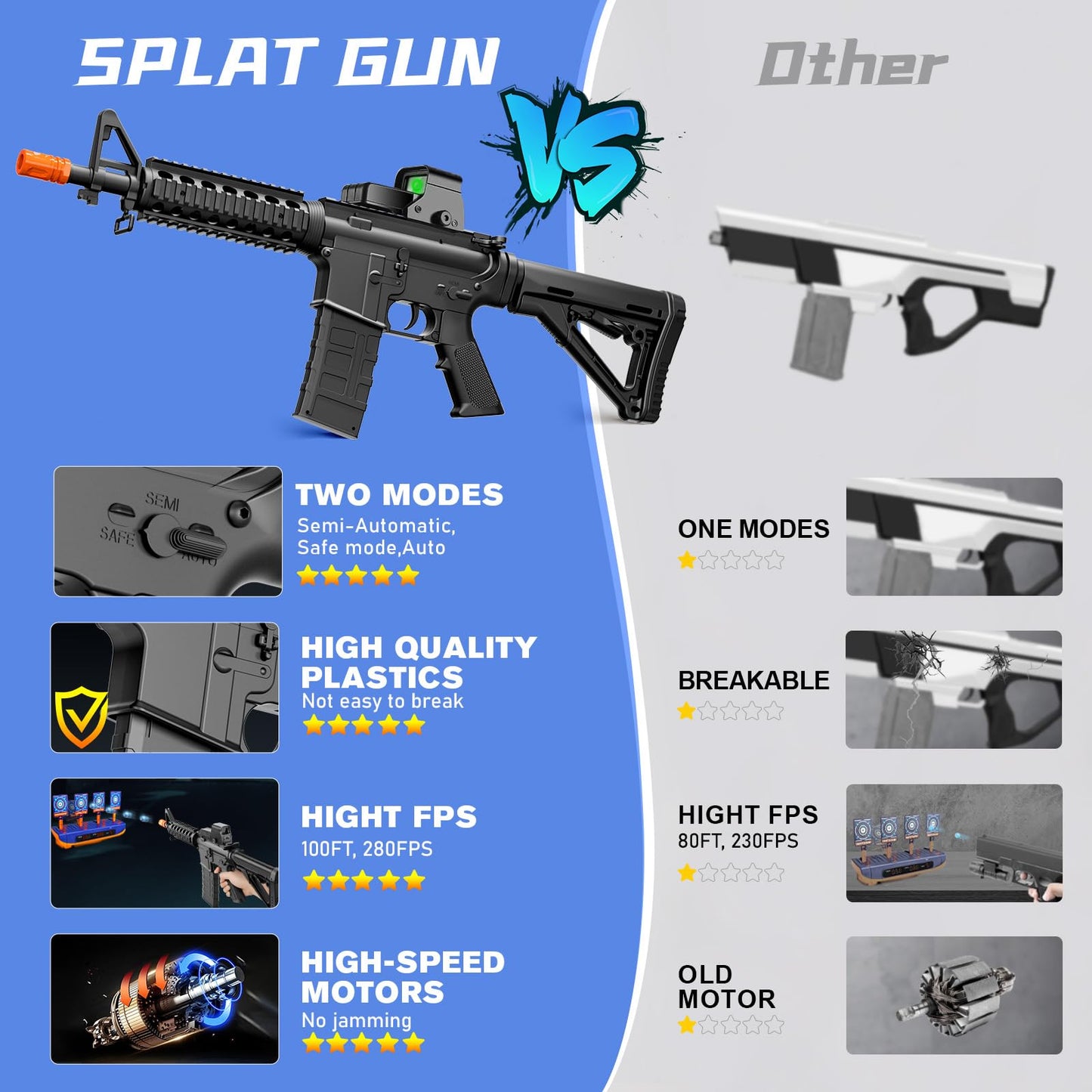 Gel Ball Blaster Gun, Splatter Ball Gun Electronic Scope, Splat Gun with High-Speed Automatic Shooting FPS 280,100+ Foot Range - for Outdoor Games & Toys - Ages 14+